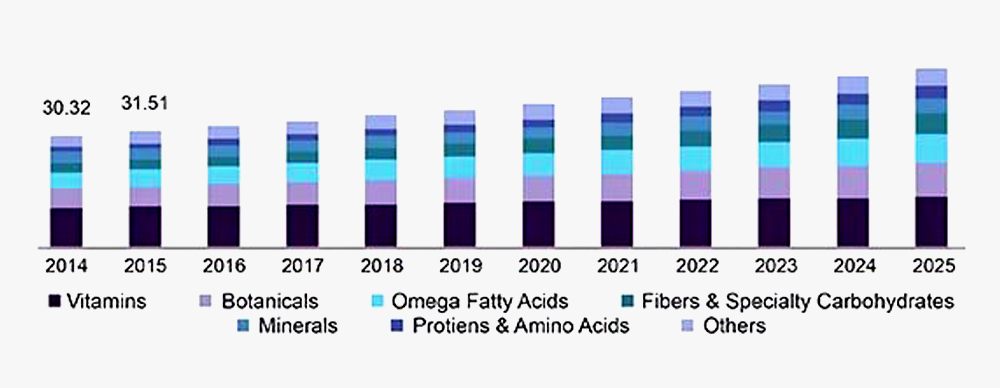 Image source Grand View Research